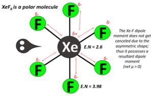 XeF6 Lewis Structure Molecular Geometry Bond Angle Hybridization