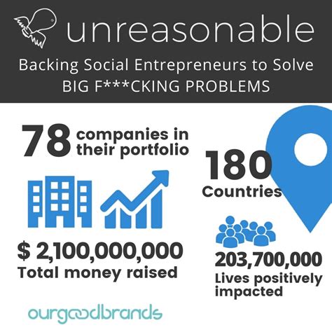 Challenges As A Social Entrepreneur Unreasonable