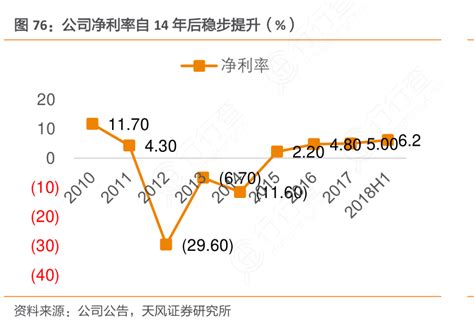 公司净利率自14年后稳步提升（ ） 行行查 行业研究数据库