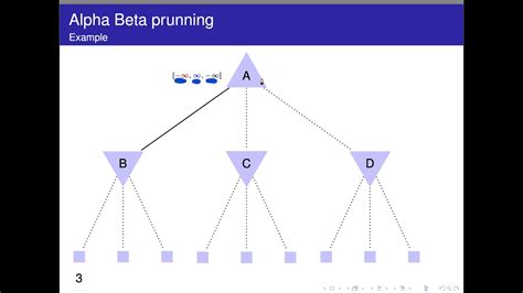 Alpha Beta Pruning For Game Trees Youtube