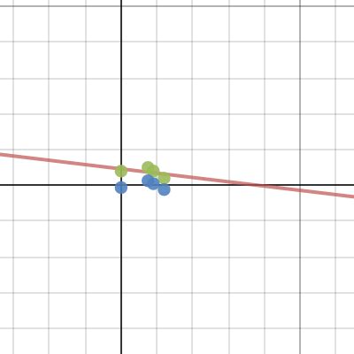 Graphing Project Desmos