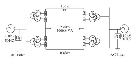 Structure Diagram Of The Vsc Hvdc ±230 Kv System Download Scientific Diagram