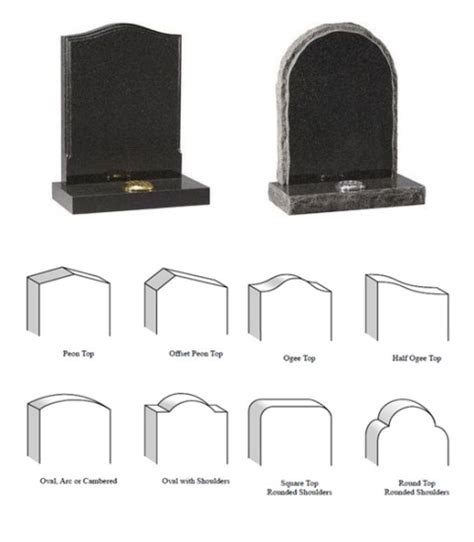 Gravestoneshq Definitive Guide To Choosing A Gravestone Or Headstone