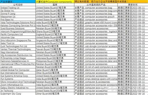 海关数据开发外国客户利用锦日海关进出口数据查找全球精准客户 2022 7 01a34 知乎