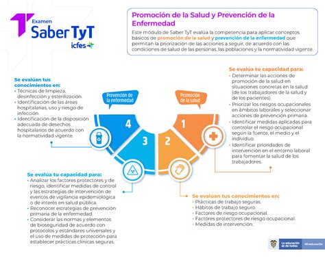 Infograf A Promoci N De La Salud Y Prevenci N De La Enfermedad Saber Ty