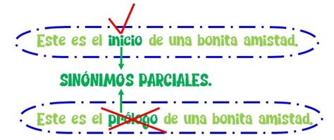 Sinonimos Parciales Ejemplos De Oraciones Con Sinónimos Parciales