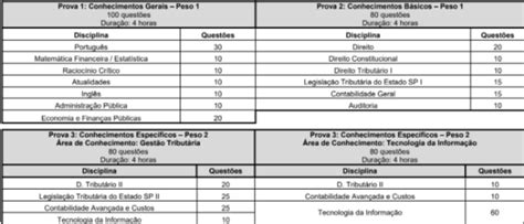 Concurso Sefaz Sp Novo Edital Para Especialista Cont Bil Autorizado