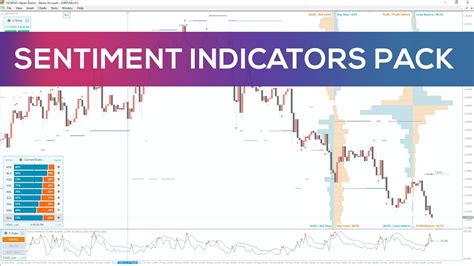 Sentiment Indicators For Mt4 Overview Youtube