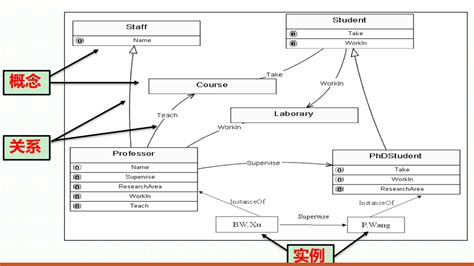 知识图谱概述、构建、存储与应用 知乎