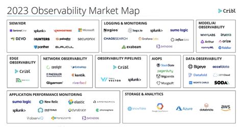 The Observability Market Map Key Trends Players And Directions