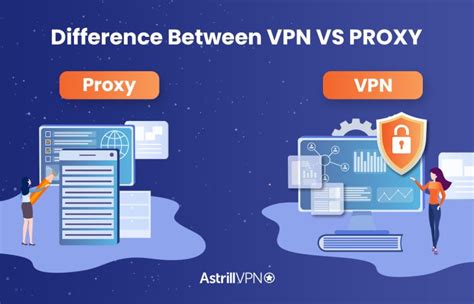 Proxy Vs Vpn What Should I Use Updated Astrillvpn Blog