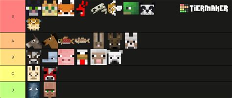 Minecraft Passive Mobs Tier List Community Rankings Tiermaker