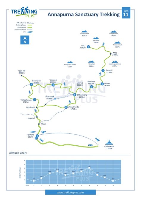 Annapurna Region trekking Map and Complete Guide