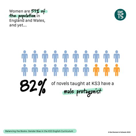 Research Release Balancing The Books Gender Bias In The Ks3 English