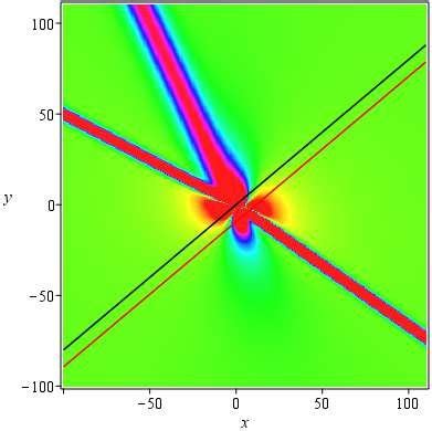 The Time Evolution Behaviors Of The Interaction Solution Between A Lump