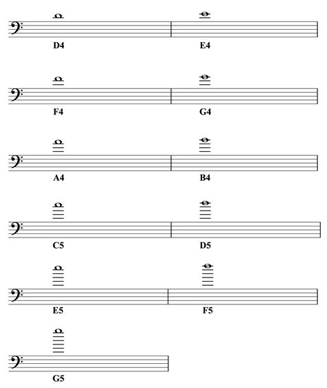 Bass Clef Notes All About Music