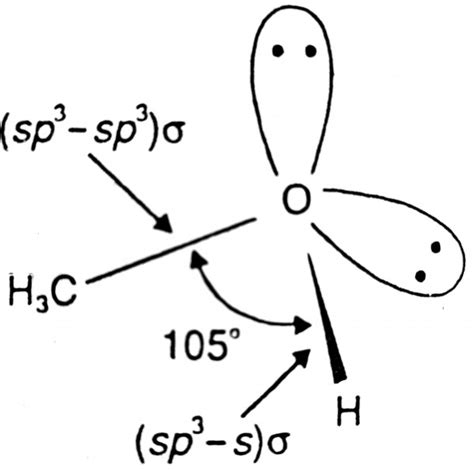 Structure of methyl alcohol. - Sarthaks eConnect | Largest Online ...