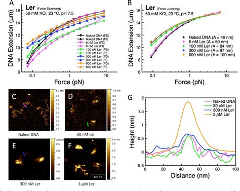 Figure From Locus Of Enterocyte Effacement Encoded Regulator Ler Of