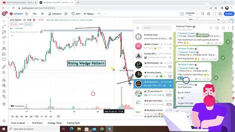 Best Intraday Stocks For Tomorrow 25 Jan 2023 Stocks To Trade