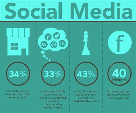 Digital Advertising Statistics You Need to Know (Infographic) - Tourism Marketing | The Goss Agency