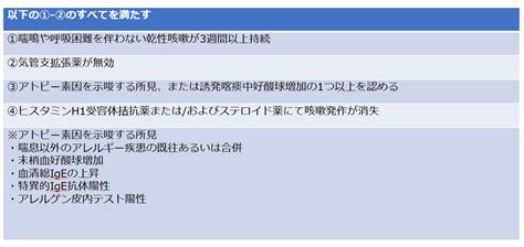 慢性咳嗽│不識庵 万年研修医のブログ