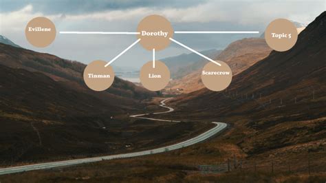 The Wiz Concept Map By Kayla Jack On Prezi