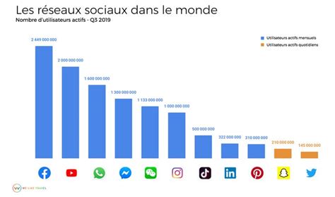 Épinglé Sur Community Management And Réseaux Sociaux