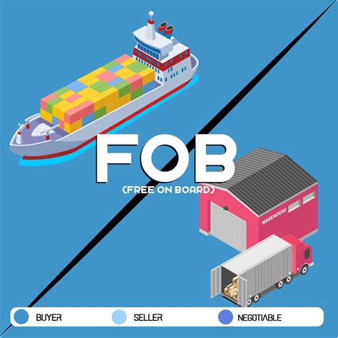 Fob Free On Board Libre A Bordo Cfr Cost And Freight Costo Y