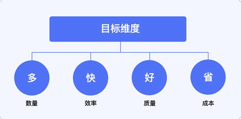 手把手教你制定设计目标和设计策略 人人都是产品经理