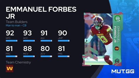 Emmanuel Forbes Jr Team Builders Ovr Madden Nfl Mut Gg