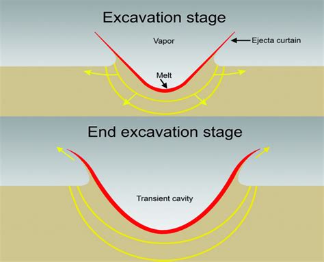 Impact Crater Formation and Morphology | Canadian Lunar Research Network