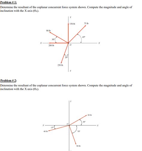 Solved Determine The Resultant Of The Coplanar Concurrent