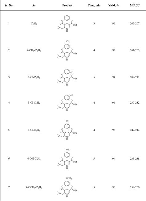 Table 1 From MICROWAVE ASSISTED EXPEDITIOUS SYNTHESIS OF BIOACTIVE