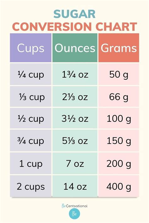 A Flour Conversion Chart Of Cups Ounces And Grams In 2024 Baking