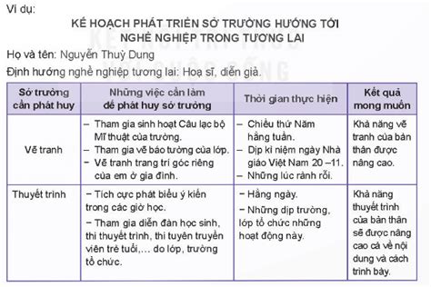 Giải HĐTN 11 Chủ đề 2 Kết nối tri thức Khám phá bản thân Hoạt động