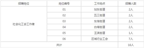 2023辽宁沈阳市浑南区总工会社会化工会工作者公开招聘16人公告中公社区工作者招聘考试网