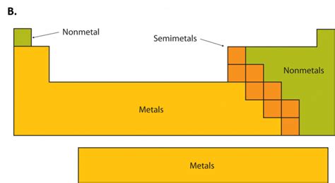 Ch103 Chapter 2 Atoms And The Periodic Table Chemistry