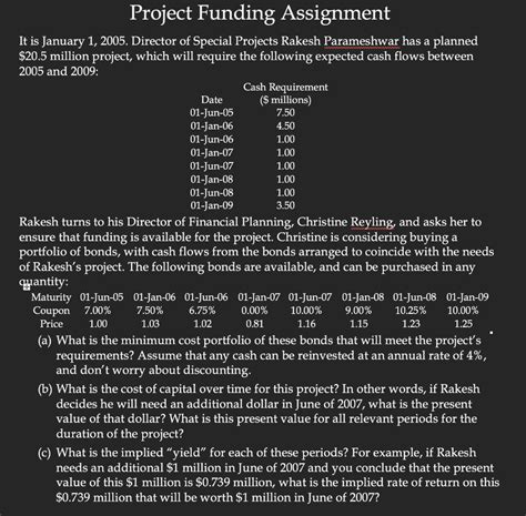 Solved Project Funding Assignment It Is January Chegg