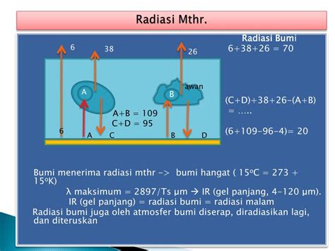 Ppt Unsur Unsur Cuaca Dan Pengaruhnya Terhadap Tanaman Powerpoint