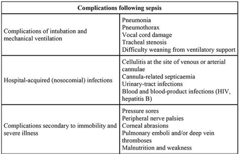 Management Of Sepsis Part 2 Wfsa Resources