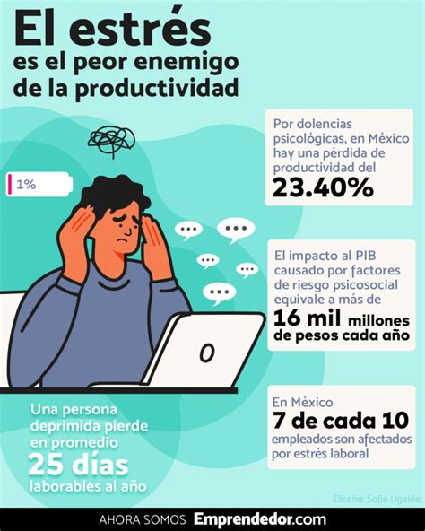 Qu Es El S Ndrome Del Trabajador Burbuja Emprendedor