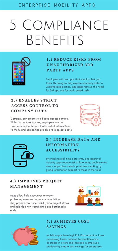 Enterprise Mobility Solutions And Five Compliance Benefits