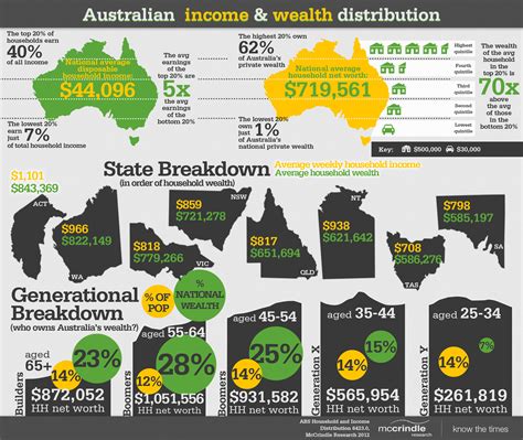 Socioeconomic Factors