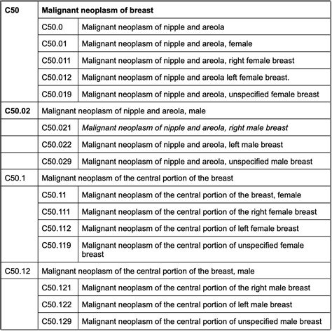 Icd 10 Cm 2024 The Official International Classification 58 Off