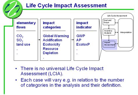 Life Cycle Assessment