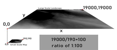 Diagram explaining how the small-scale map translates to the larger ...