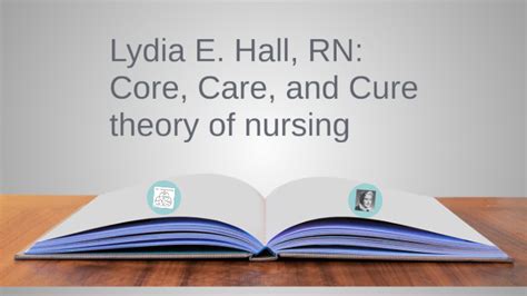 Lydia E. Hall, RN: Core, Care, and Cure Theory of Nursing by Debra ...