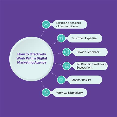 How to Choose a Digital Marketing Agency