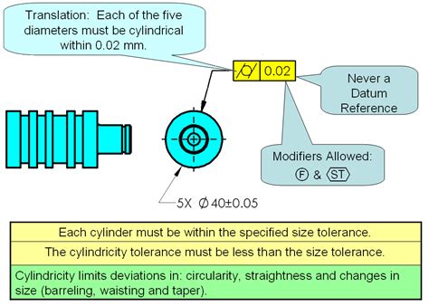 GD&T Symbol - Cylindricity | Y14.5 Symbols