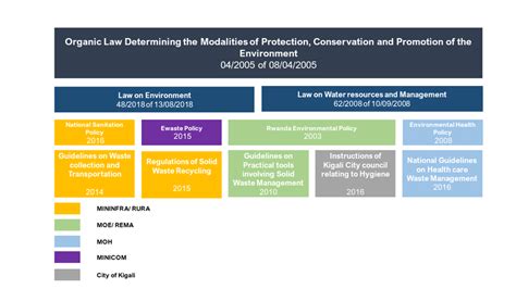 Overview Of Legal And Regulatory Framework Download Scientific Diagram